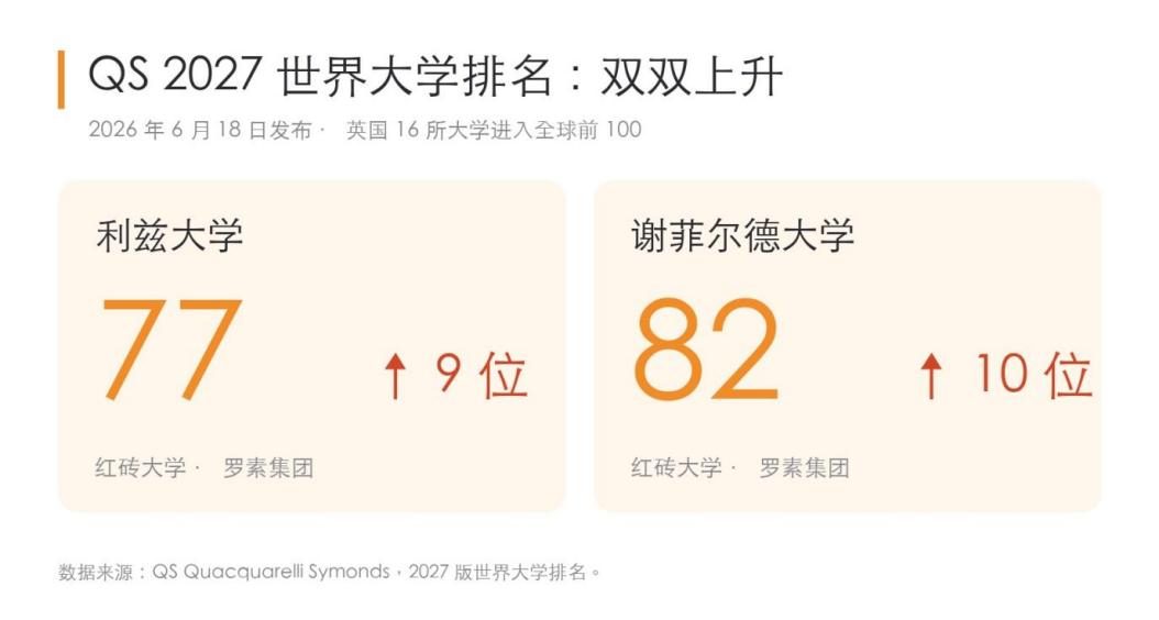 27Fall申请季启动:途鸭留学首批预录取offer落地两所QS前百名校