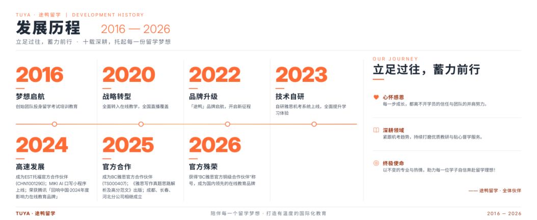 QS 2027世界大学排名:两校双双上升(数据来源:QS Quacquarelli Symonds)